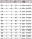 Сверло HSS DIN 340, шлифованное, спец. заточка Split Point, длинное 3,2 x 106 мм KEIL 340000032