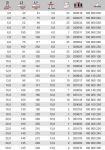 Спиральное сверло по дереву, 12 x 151 мм KEIL 180000120
