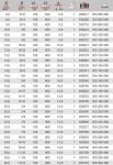Опалубочное сверло с цилиндрическим хвостовиком, 26 x 400 мм KEIL 350260400