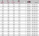 Перьевое сверло с хвостовиком под бит, 40 x 160 мм KEIL 185400160