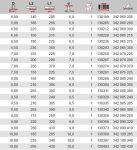 Сверло HSS DIN 1869, шлифованное, очень длинное 7,0 x 225 мм KEIL 342070225