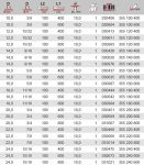 Опалубочное сверло с хвостовиком SDS-plus, 24 x 400 мм KEIL 355240400