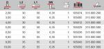 Сверло HSS шлифованное, KEILBIT с хвостовиком под бит, 5 x 50 мм KEIL 315000500