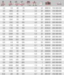 Ударное сверло KEILER, 9 x 120 мм KEIL 150000090