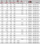 Ударное сверло KEILER, 10 x 200 мм KEIL 200000100