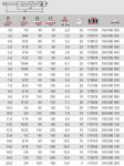 Сверло по камню и кирпичу OPAL, 5 x 150 мм KEIL 290000050