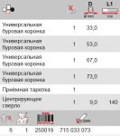 Комплект универсальных буровых коронок KEIL 715033073