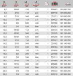 Змеевидное сверло формы Левиса, 8 x 460 мм KEIL 181080450