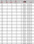 Сверло по HSS DIN 338, стандарт 0,5 x 22 мм KEIL 300000050