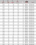 Сверло по HSS DIN 338, стандарт 6,1 x 101 мм KEIL 300000610