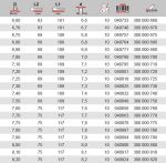 Сверло по HSS DIN 338, стандарт 6,8 x 109 мм KEIL 300000680