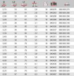 Сверло по HSS DIN 338, стандарт 4,25 x 75 мм KEIL 300000425