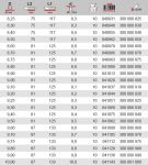 Сверло по HSS DIN 338, стандарт 8,7 x 125 мм KEIL 300000870