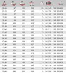Сверло по HSS DIN 338, стандарт 10,5 x 133 мм KEIL 300001050