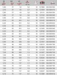 Сверло промышленное HSS DIN 338, шлифованное, спец. заточка Split Point, 6,5 x 101 мм KEIL 302000650